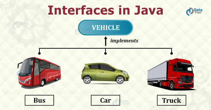 Interface In Java Uncover The Difference Between Classes And