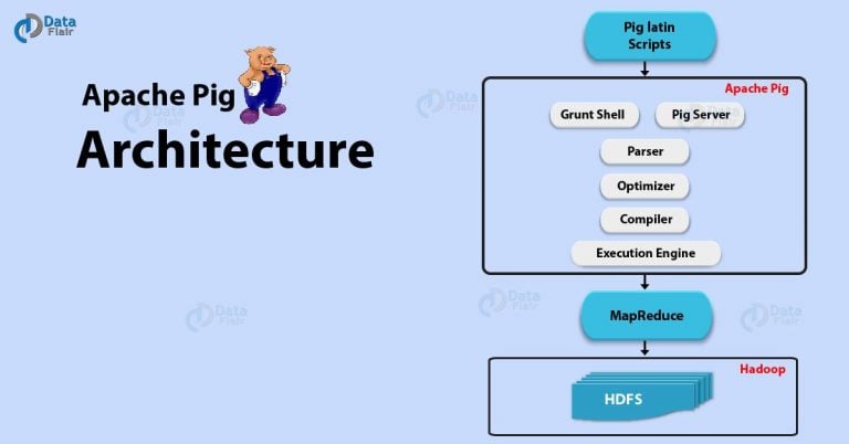 Hadoop Pig Tutorial A Comprehensive Guide To Pig Hadoop DataFlair