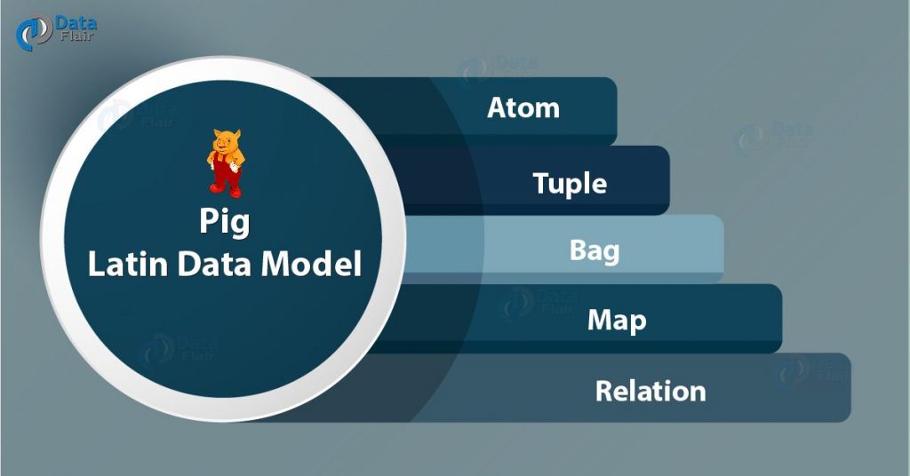 Apache Pig Architecture Learn Pig Hadoop Working Dataflair