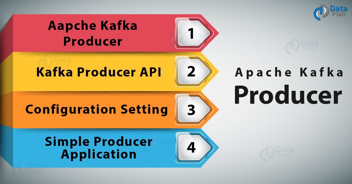 Apache Kafka Producer For Beginners DataFlair