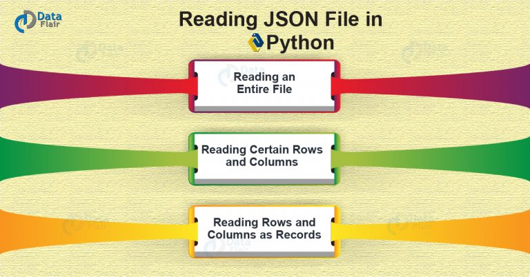 Python Data File Formats How To Read Csv Json And Xls Files Dataflair