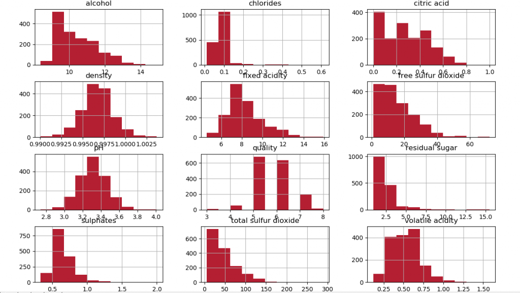 Data Preprocessing Analysis Visualization Python Machine Learning