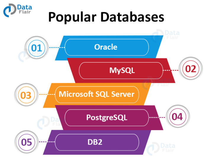 SQL RDBMS Database System Modern Features Types DataFlair