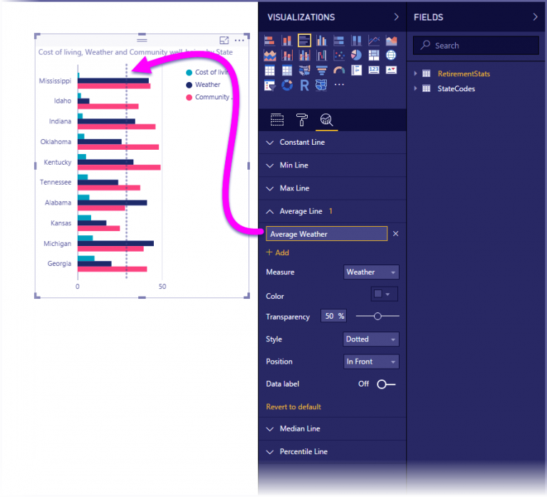 How To Use Analytics Pane In Power Bi Desktop Dataflair