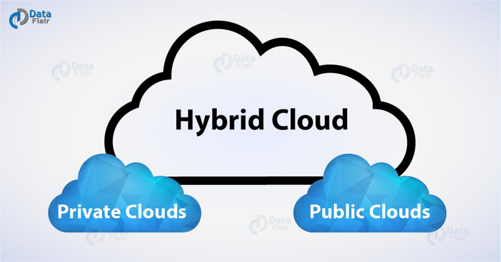 What Is Hybrid Cloud Computing Benefits Architecture Implementation