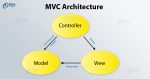 Angularjs Mvc Architecture Learn How Mvc Works In Angularjs Dataflair