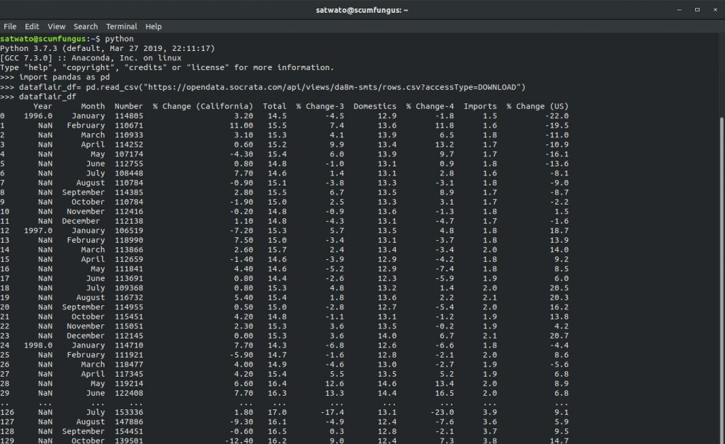 Aggregation And Grouping In Pandas Explained By Experts Dataflair