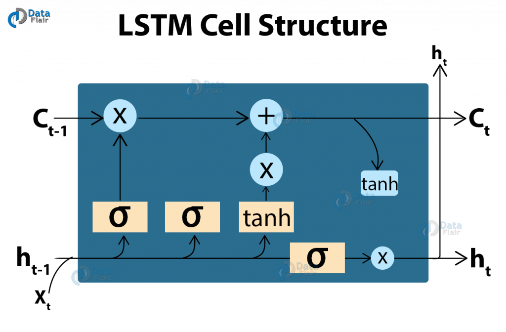 Python Based Project Learn To Build Image Caption Generator With Cnn Lstm Dataflair