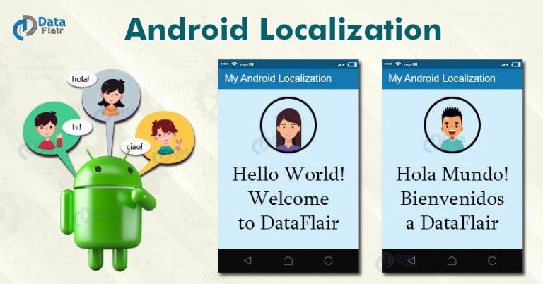 Localization In Android Step By Step Implementation DataFlair