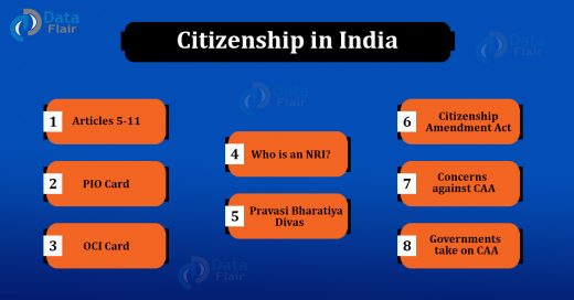 Citizenship In India Articles Citizenship Amendment Act