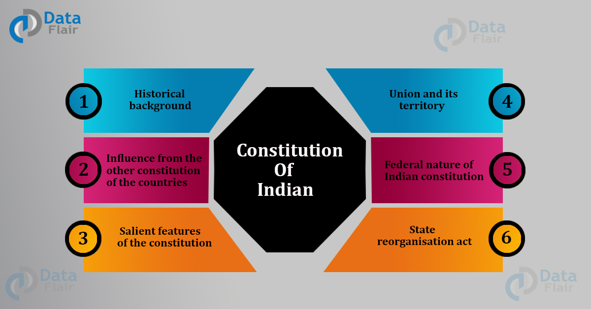 Introduce Imagen Constitution Of India Historical Background Thptlehongphong Edu Vn