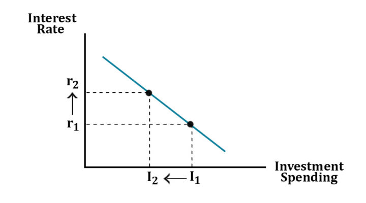 Advanced Macroeconomics Theories And Policies DataFlair