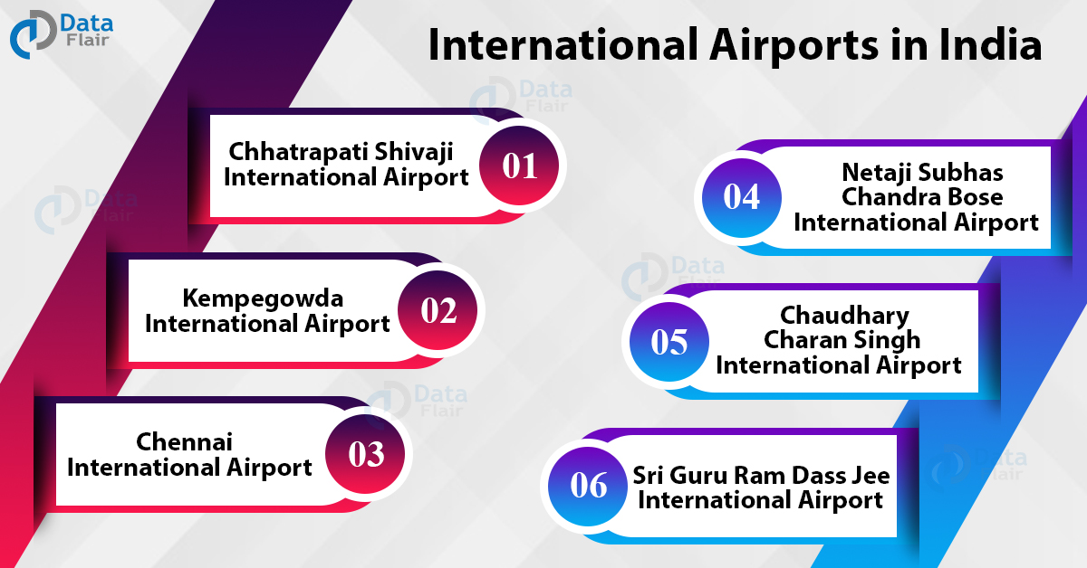 List Of Airports In India International And Domestic Airports Dataflair