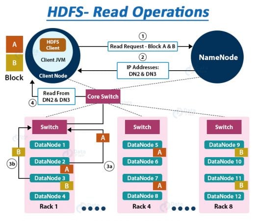 hdfs dfs read parquet file