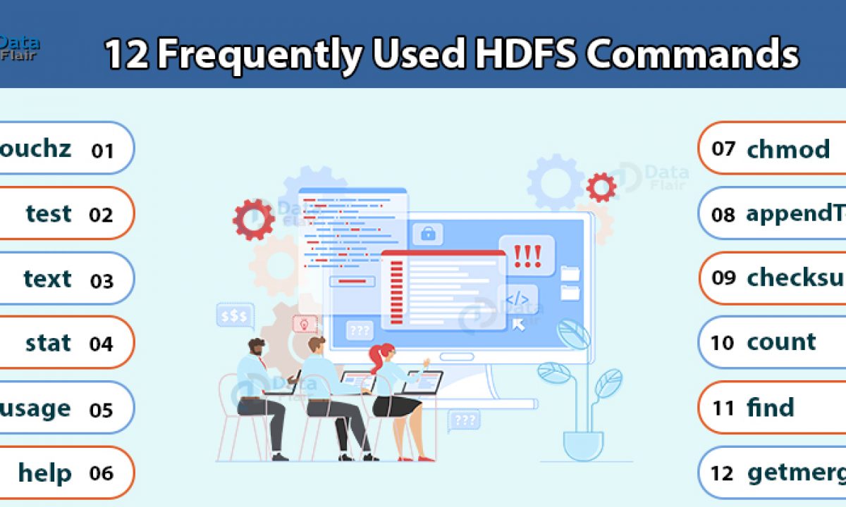 12 Frequently Used Hadoop Hdfs Commands With Examples Usage Dataflair