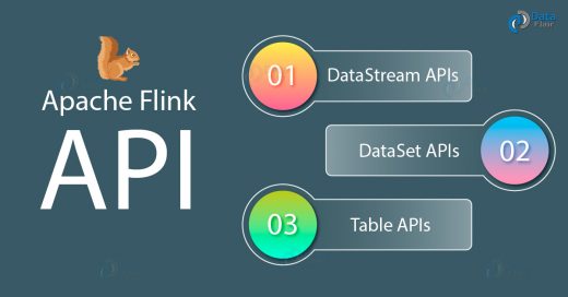 Apache Flink Tutorial - Introduction To Apache Flink - DataFlair