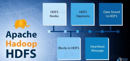 Apache Hadoop HDFS Tutorial
