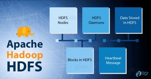 Apache Hadoop HDFS Tutorial