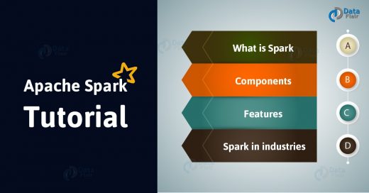 What is Apache Spark - A Quick Guide to Drift in Spark - DataFlair