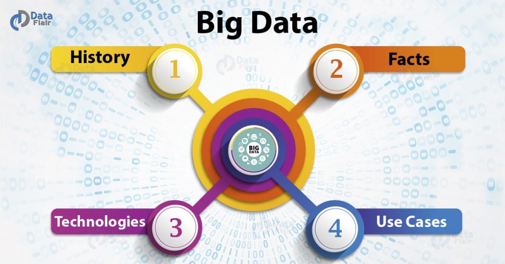 Big Data Hitsory