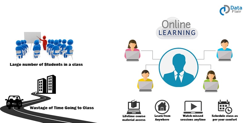 Classroom vs Online Training