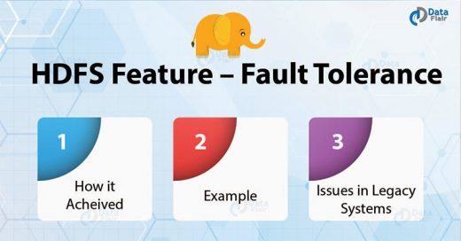 fault tolerance in hadoop