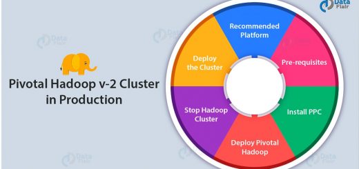 Install Pivotal Hadoop v-2 Cluster in production