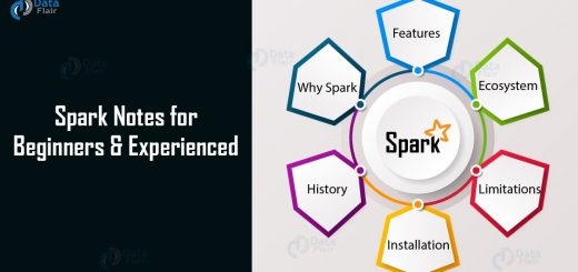 Spark Notes for Beginners & Experienced