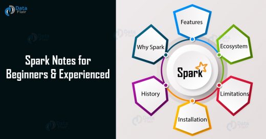 Spark Notes for Beginners & Experienced