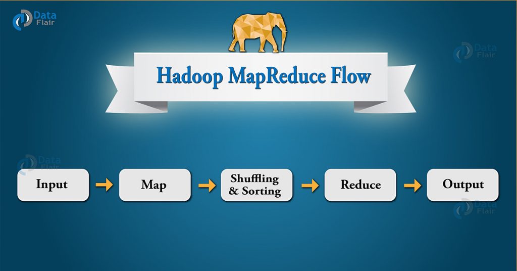 Hadoop MapReduce Flow How Data Flows In MapReduce DataFlair   Hadoop Mapreduce Flow 1024x536 