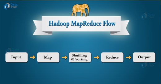 Hadoop MapReduce Flow – How data flows in MapReduce?