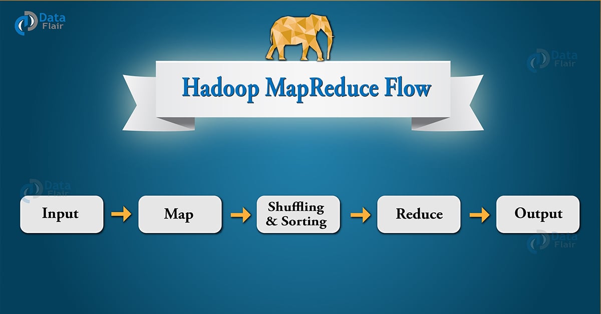 Hadoop Flow Chart