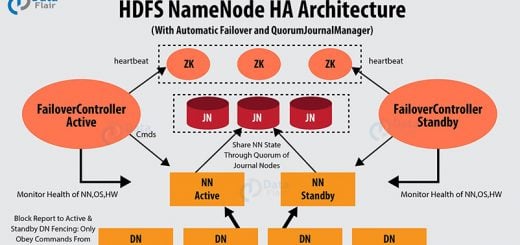 hadoop high availability