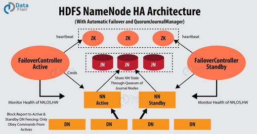 hadoop high availability