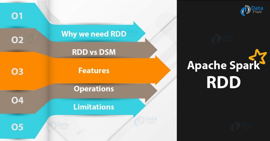 spark-rdd-introduction-features-operations-of-rdd-dataflair