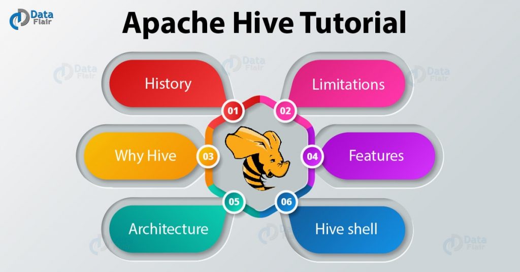Apache Hive Tutorial