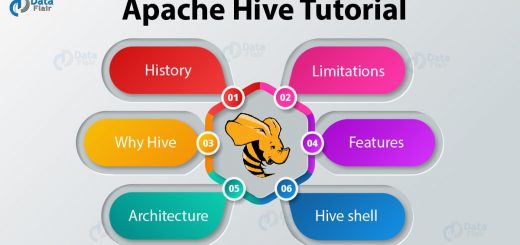 Apache Hive Tutorial