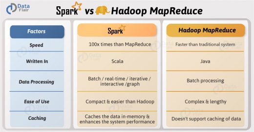 apache-spark-vs-hadoop-mapreduce-feature-wise-comparison-infographic