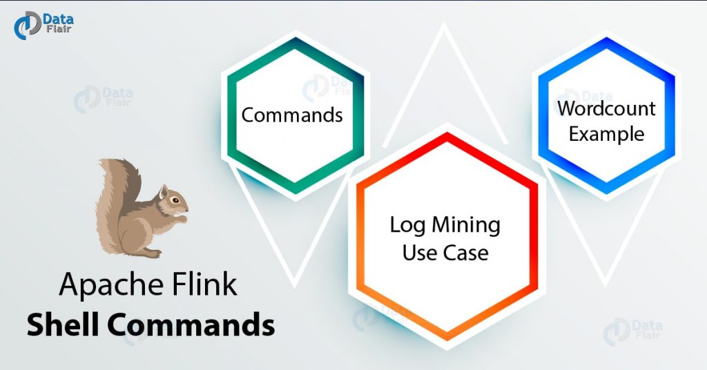 Apache Flink Shell Commands Tutorial - A Quickstart For beginners