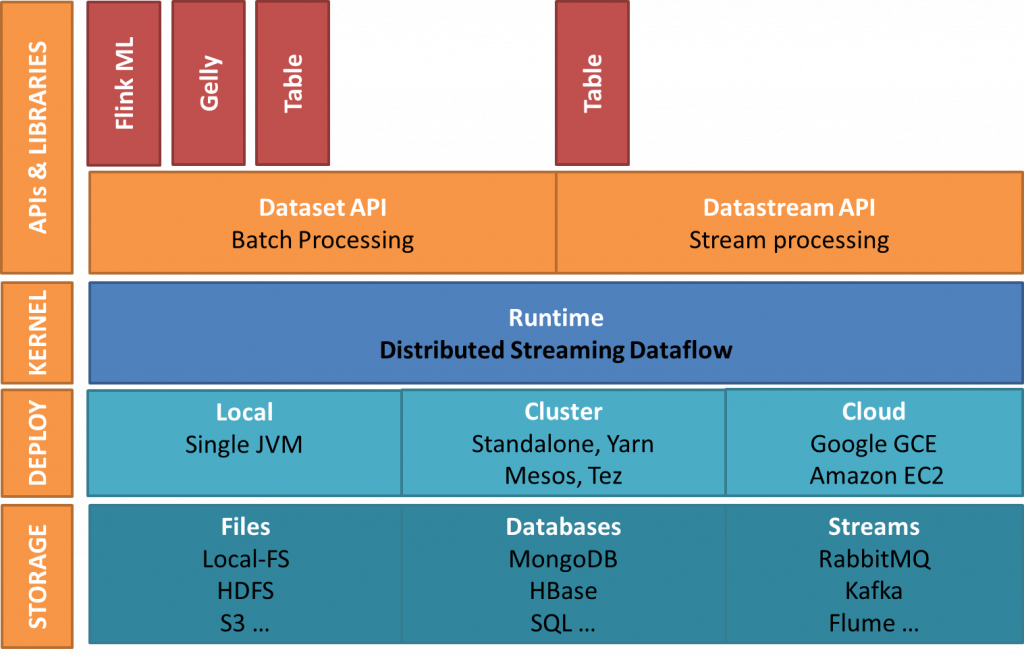 Flink Tutorial - A Comprehensive Guide For Apache Flink - DataFlair