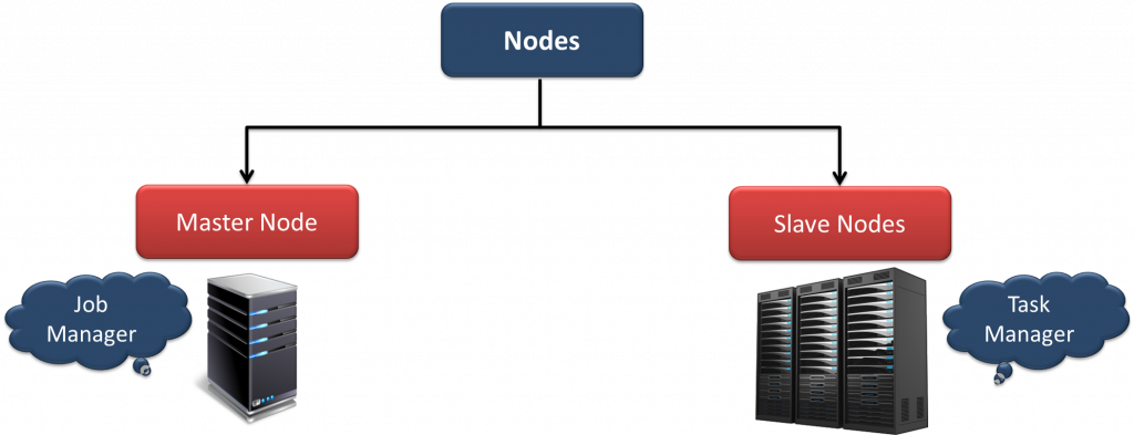 Flink Tutorial - A Comprehensive Guide For Apache Flink - DataFlair