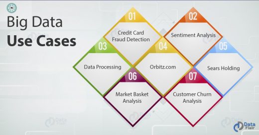 Big Data Tutorials Archives - Page 5 Of 5 - DataFlair