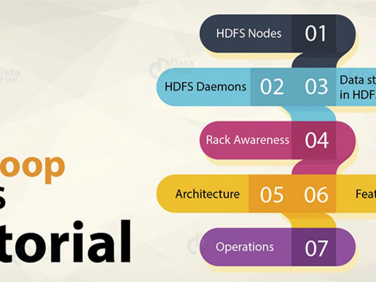 Hdfs Tutorial A Complete Hadoop Hdfs Overview Dataflair