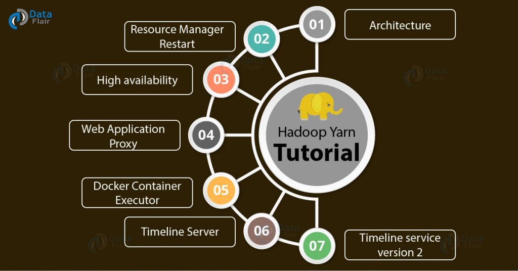 Hadoop Yarn Tutorial for Beginners