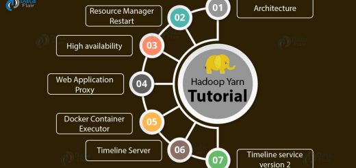 Hadoop Yarn Tutorial for Beginners