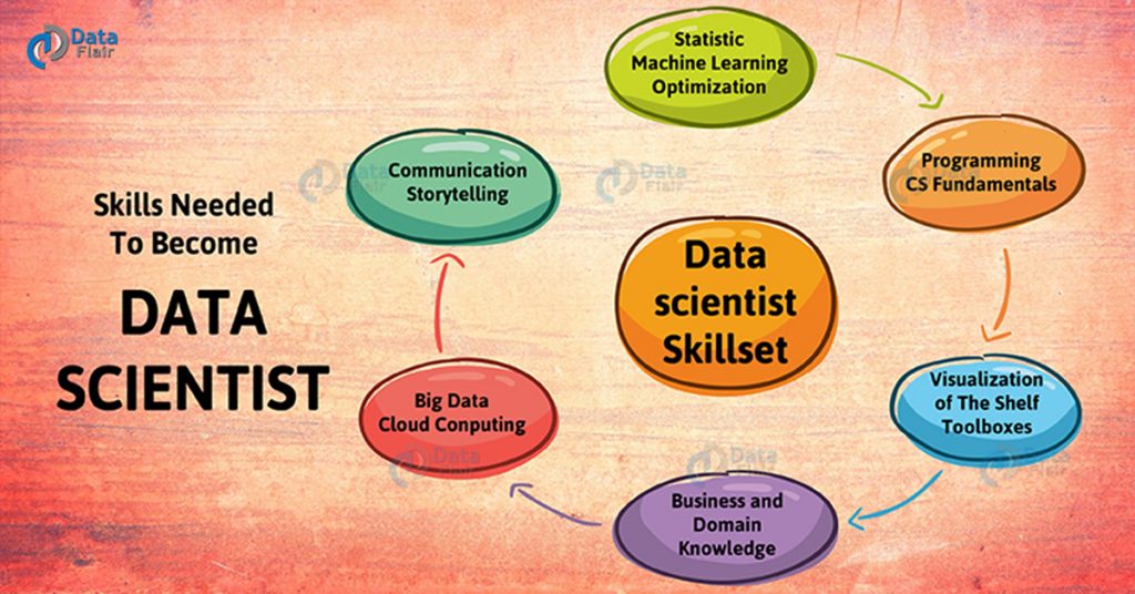 skills-needed-to-become-a-data-scientist-learn-grasp-implement