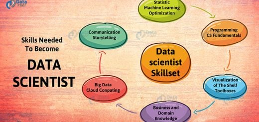 Skills Needed to Become a Data Scientist