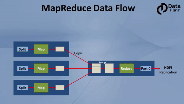 Hadoop Flow Chart
