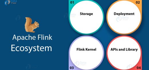 Apache Flink Tutorials Archives - DataFlair