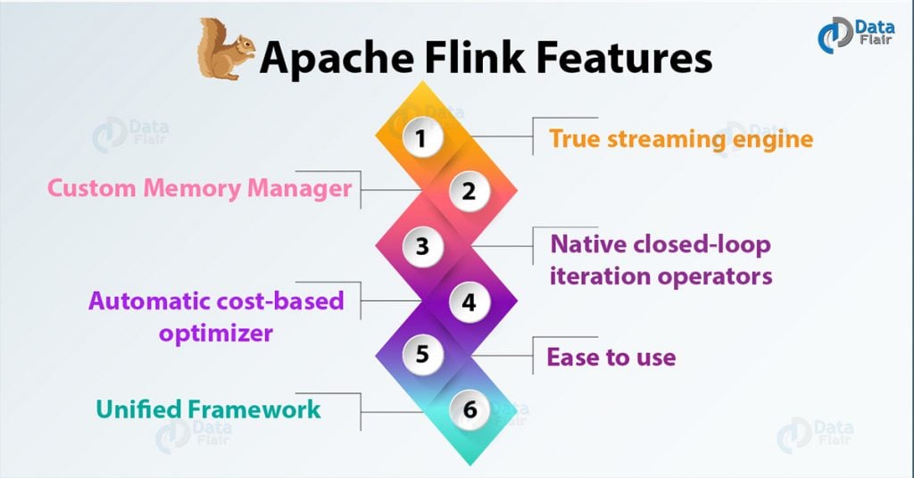 Apache Flink Features